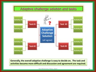 Addressing Complicated Challenges