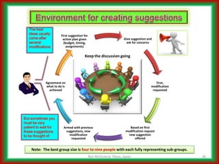 Addressing Complicated Challenges