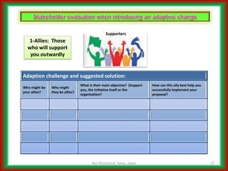 Addressing Complicated Challenges
