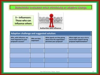 Addressing Complicated Challenges
