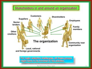 Addressing Complicated Challenges