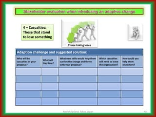 Addressing Complicated Challenges