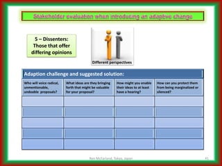 Addressing Complicated Challenges