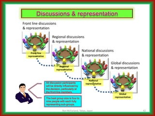 Addressing Complicated Challenges