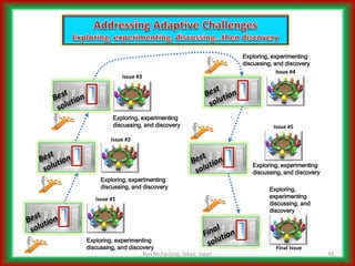 Addressing Complicated Challenges