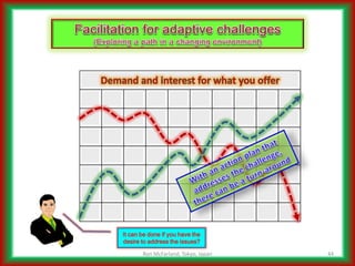 Addressing Complicated Challenges