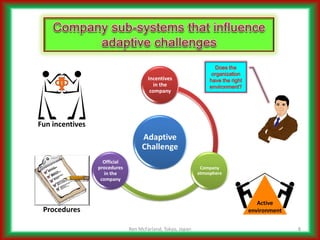 Addressing Complicated Challenges