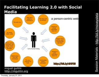Facilitating Learning 2.0 with Social
   Media




                                                    Session Materials - http://bit.ly/moveysleta
                             http://bit.ly/clHPJS

    miguel guhlin
    http://mguhlin.org
Thursday, January 27, 2011
 