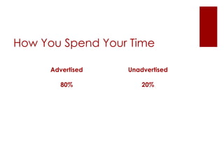 How You Spend Your Time

      Advertised   Unadvertised

         80%           20%
 