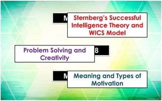 Module 17
Module 18
Module 19
Sternberg’s Successful
Intelligence Theory and
WICS Model
Problem Solving and
Creativity
Meaning and Types of
Motivation
 