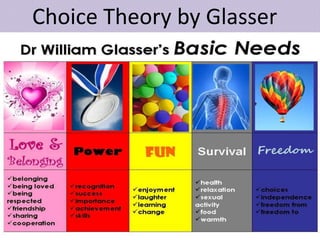 Choice Theory by Glasser
 