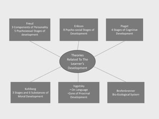 Facilitating learning a metacognitive process