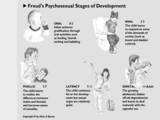 Facilitating learning a metacognitive process