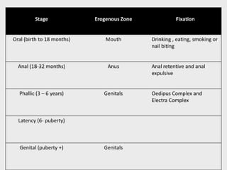 Facilitating learning a metacognitive process