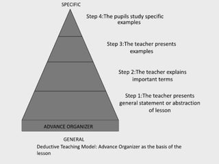 Facilitating learning a metacognitive process