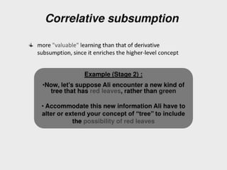 Facilitating learning a metacognitive process
