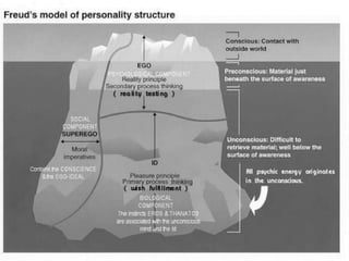 Facilitating learning a metacognitive process