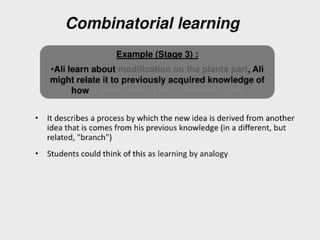 Facilitating learning a metacognitive process