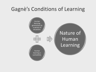 Facilitating learning a metacognitive process