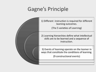 Facilitating learning a metacognitive process