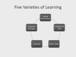 Facilitating learning a metacognitive process