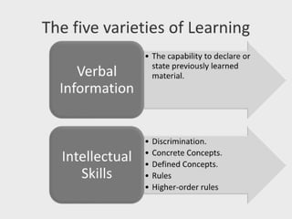 Facilitating learning a metacognitive process