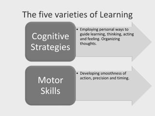 Facilitating learning a metacognitive process