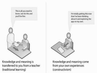 Facilitating learning a metacognitive process