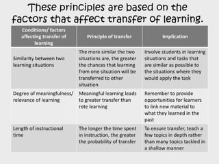 Facilitating learning a metacognitive process