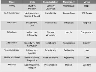 Facilitating learning a metacognitive process