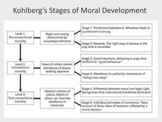 Facilitating learning 