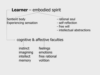 Facilitating learning 