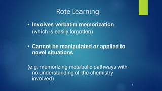 Facilitating Learning module for the bEED students | PPTX