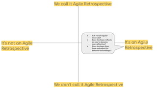 We call it Agile Retrospective
We don’t call it Agile Retrospective
It’s an Agile
Retrospective
It’s not an Agile
Retrospective
● Is it run at regular
intervals?
● Does the team reﬂects
on how to become
more eﬀective?
● Does the team then
tune and adjust its
behavior accordingly?
 