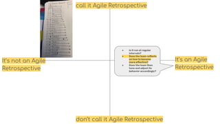 call it Agile Retrospective
don’t call it Agile Retrospective
It’s an Agile
Retrospective
It’s not an Agile
Retrospective
● Is it run at regular
intervals?
● Does the team reﬂects
on how to become
more eﬀective?
● Does the team then
tune and adjust its
behavior accordingly?
 