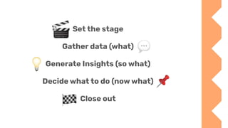 Set the stage
Gather data (what)
Generate Insights (so what)
Decide what to do (now what)
Close out
 