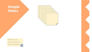 Google
Slides
Where are you now?
Where do you want to be?
How can you get there?
 