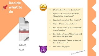 Decide
what to
do
1. Whole-hearted endorsement, “I really like it”
2. Agreement with a minor point of contention,
“Not perfect, but it’s good enough”
3. Support with reservations, “I can live with it”
4. Abstain, “This issue does not aﬀect me”
5. More discussion needed, “I don’t understand the
issue well enough yet”
6. Don’t like but will support, “It’s not great, but I
don’t want to hold up the group”
7. Serious disagreement, “I am not on board with
this--don’t count on me”
8. Veto, “I block this proposal”.
Kaner’s gradients of agreement
S.M.A.R.T.
F.I.N.E.
 