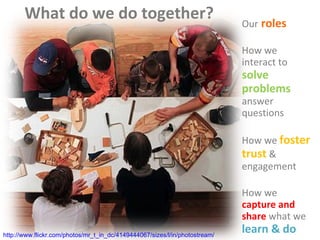 What do we do together? <ul><li>Our  roles </li></ul><ul><li>How   we interact to  solve problems  &  answer   questions <...