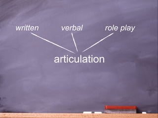 written    verbal        role play



          articulation



                                36
 