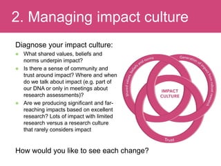 Facilitating research impact