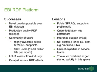 EBI RDF Platform
Successes
• Novel queries possible over
EBI datasets
• Production quality RDF
releases
• Community of users
• Highly available public
SPARQL endpoints
• 500+ users (10-50 million
hits per month)
• Lot of interest from industry
• Catalyst for new RDF efforts
Lessons
● Public SPARQL endpoints
problematic
● Query federation not
performant
● Inference support limited
● Not scalable for all EBI data
e.g. Variation, ENA
● Lack of expertise in service
teams
● Too much overhead to get
started quickly in this space
 