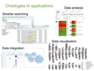 Ontologies in applications
Smarter searching
Data visualisation
Data analysis
Data integration
 