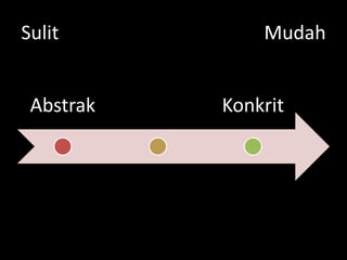 Sulit Mudah
Abstrak Konkrit
 