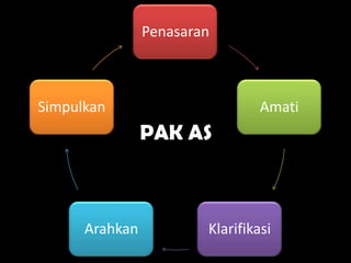 Penasaran
Amati
KlarifikasiArahkan
Simpulkan
PAK AS
 