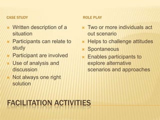 FACILITATION ACTIVITIESCase Study	Role playWritten description of a situationParticipants can relate to studyParticipant are involvedUse of analysis and discussionNot always one right solutionTwo or more individuals act out scenarioHelps to challenge attitudesSpontaneousEnables participants to explore alternative scenarios and approaches