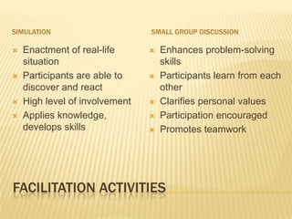 FACILITATION ACTIVITIESSimulation	Small Group DiscussionEnactment of real-life situationParticipants are able to discover and react High level of involvementApplies knowledge, develops skillsEnhances problem-solving skillsParticipants learn from each otherClarifies personal valuesParticipation encouragedPromotes teamwork