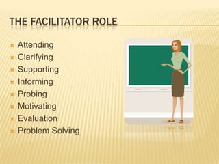 The Facilitator roleAttendingClarifyingSupportingInformingProbingMotivatingEvaluationProblem Solving