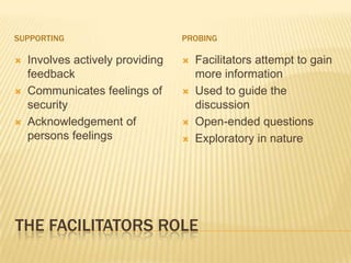 The Facilitators RolesupportingprobingInvolves actively providing feedbackCommunicates feelings of securityAcknowledgement of persons feelingsFacilitators attempt to gain more informationUsed to guide the discussionOpen-ended questionsExploratory in nature