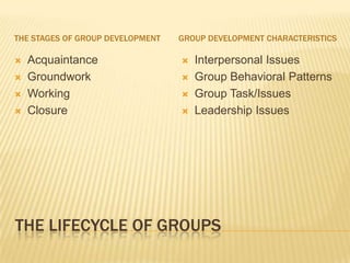 The lifecycle of groupsThe Stages of Group DevelopmentGroup Development CharacteristicsAcquaintanceGroundworkWorkingClosureInterpersonal IssuesGroup Behavioral PatternsGroup Task/IssuesLeadership Issues